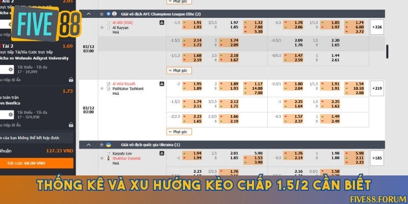 Xác suất thống kê các kết quả trong kèo chấp 1.5/2